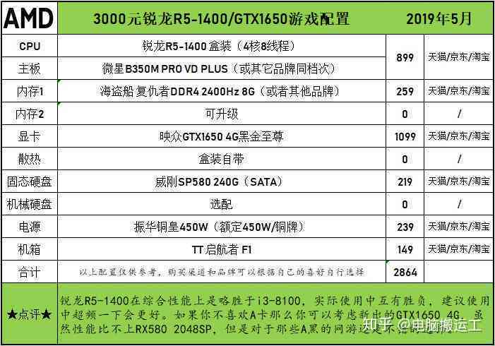 托福写作官网ai评分4.0是多少分及在线评分详解
