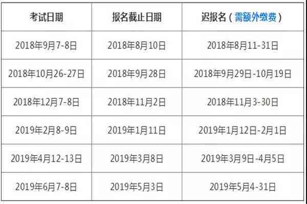 托福写作官网ai评分4.0是多少分及在线评分详解