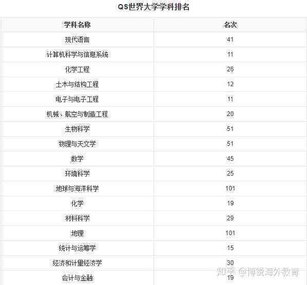 托福写作官网ai评分4.0是多少分及在线评分详解