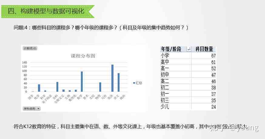 托福写作官网ai评分4.0是多少分及在线评分详解