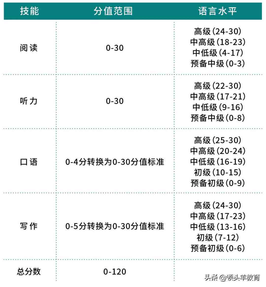 托福作文在线评分：评分软件、、评分网站及写作在线评测全解析