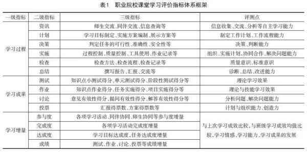 托福写作评分标准详细对照表：能力等级与分数对应解析-托福写作评分标准细则