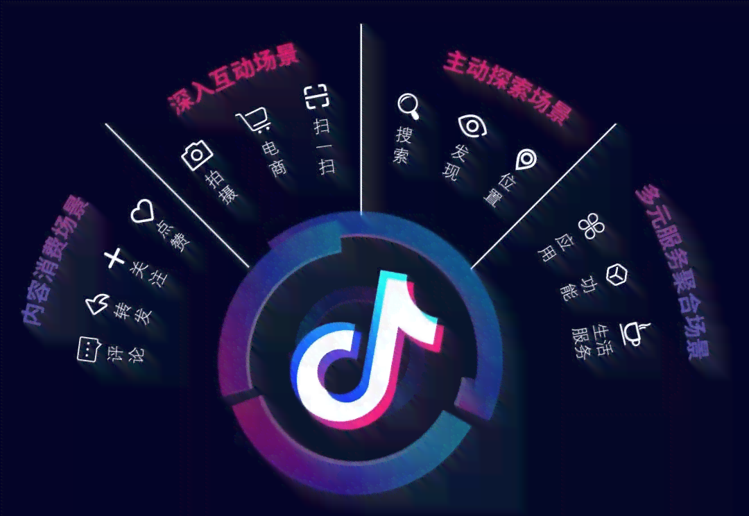 创作者alywsxdagz中心抖音官网 - 服务平台与创作者中心一站式体验