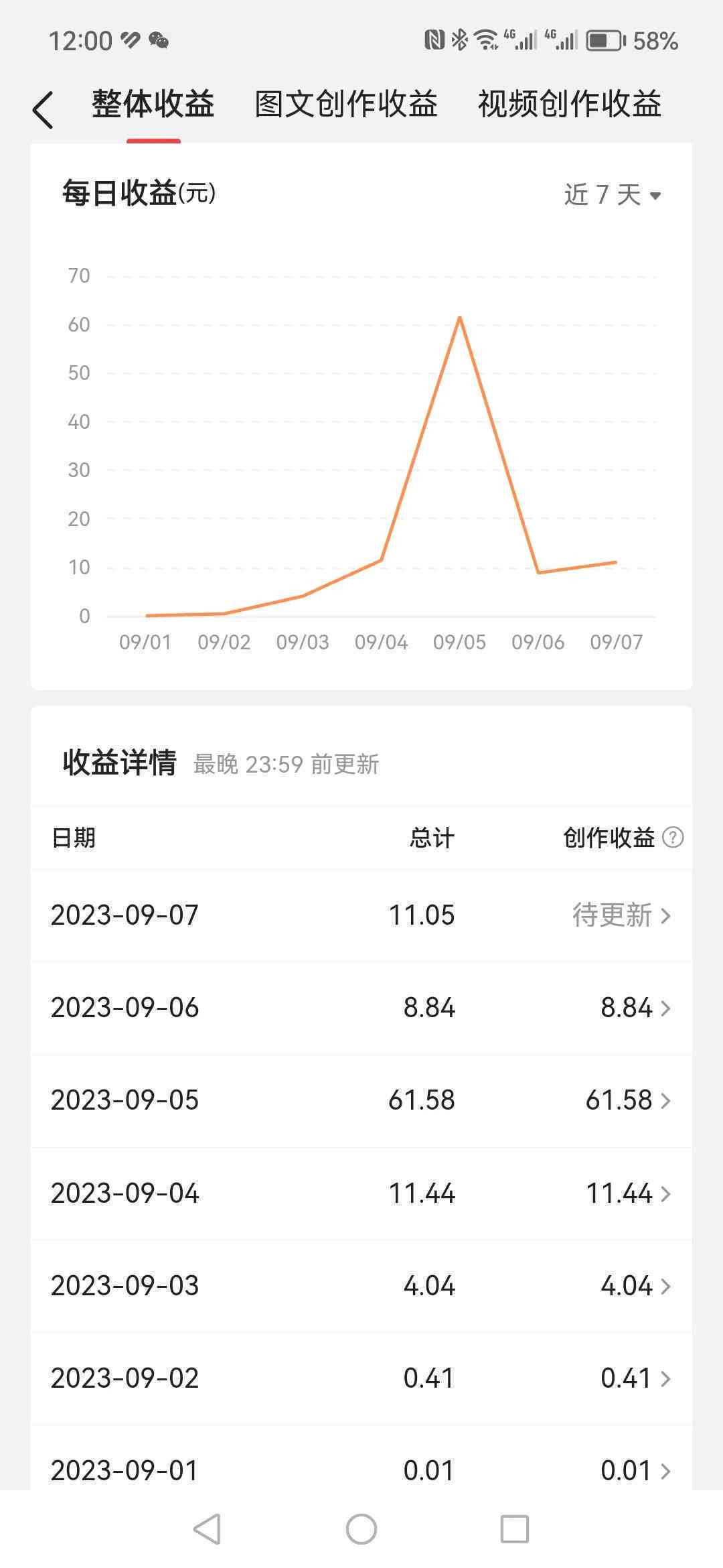 收益更高的创作者推荐：哪个创作者收益比较高？