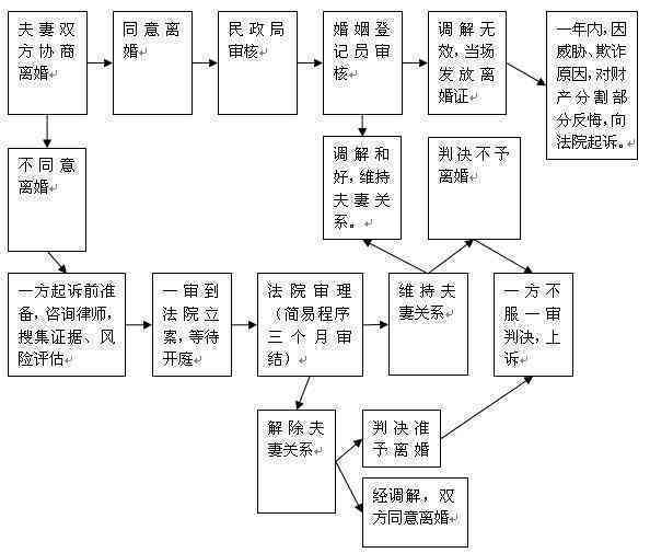工伤未认定情况下起诉     指南：法律途径、流程与注意事项