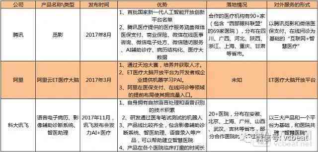 人工智能写稿：软件对比与选择指南