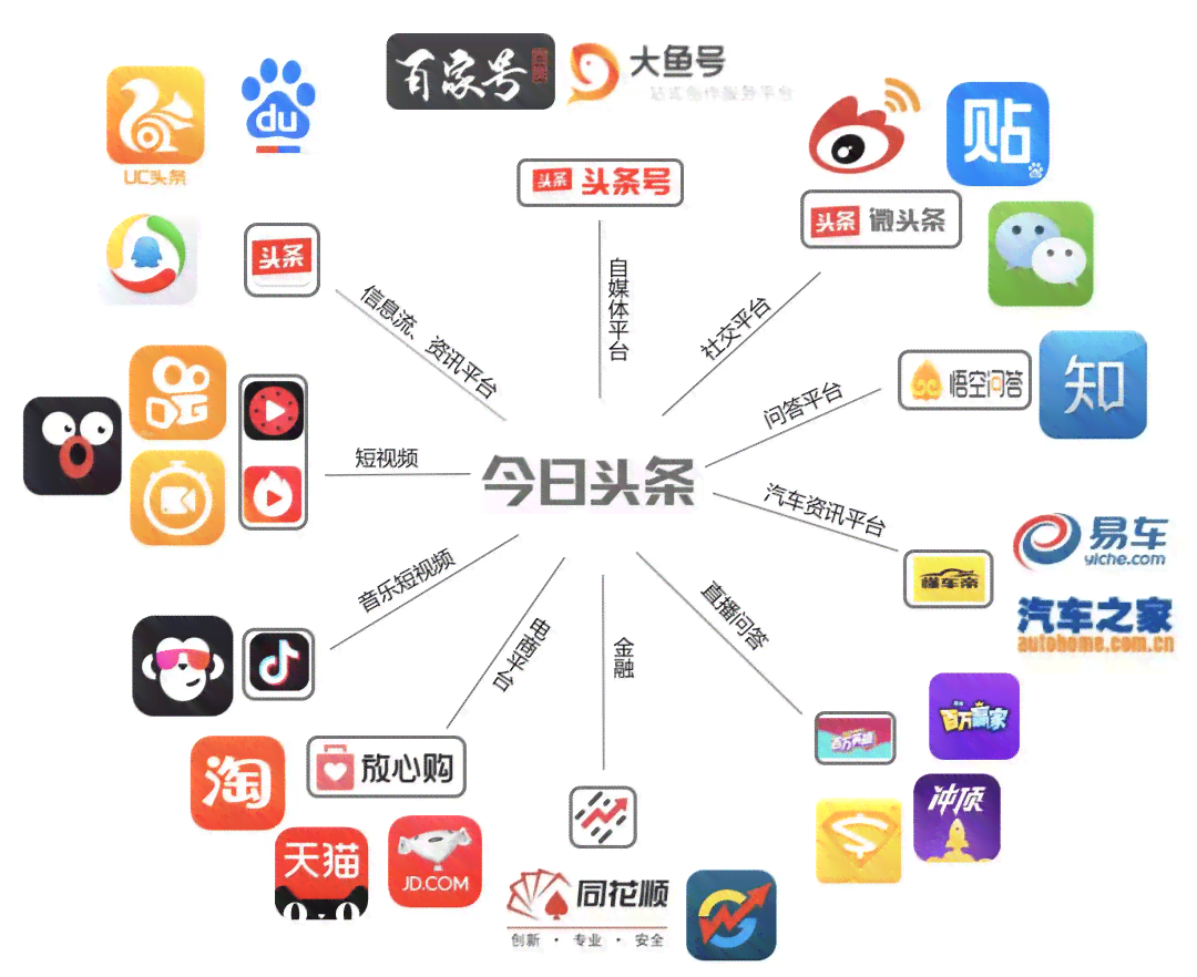 探索抖音AI：创新内容创作与智能技术应用方向