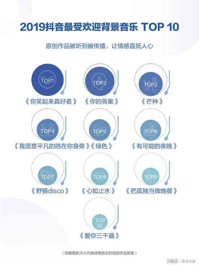 探索抖音AI：创新内容创作与智能技术应用方向