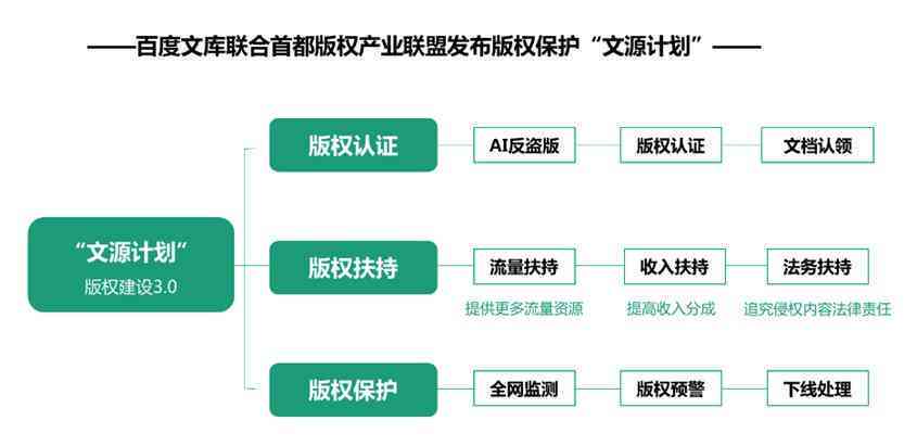 AI生成文案的原创性与版权问题深度探讨：原创性、合法性及创作者权益解析