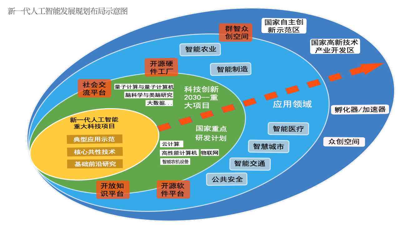 全面盘点：主流AI数字人写作软件与功能解析指南