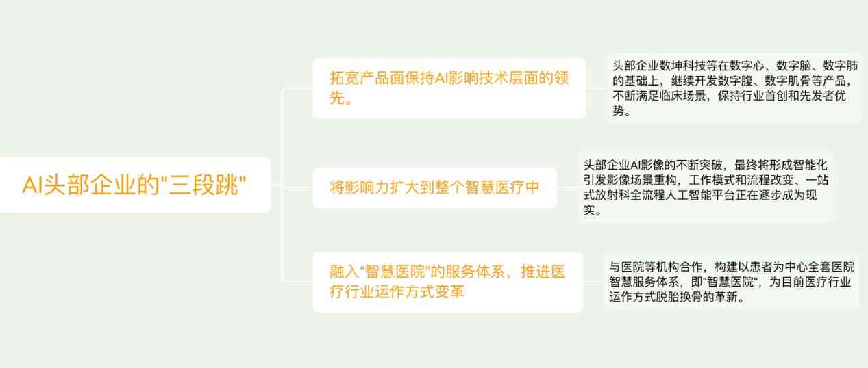 ai创作没流量