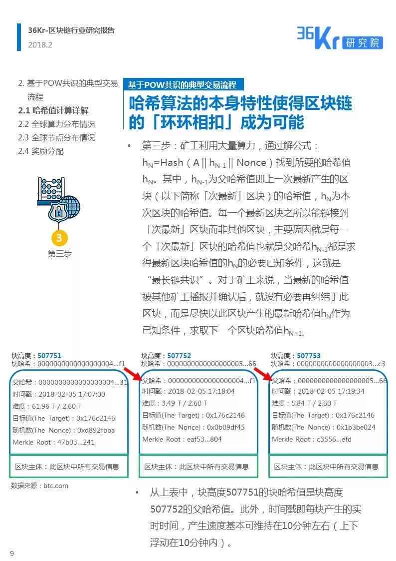 AI实训报告撰写指南：涵格式、内容、技巧与常见问题解答
