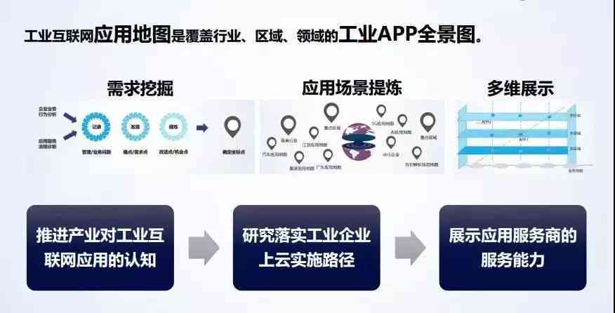 深度解析：AI生成工作报告的多元化应用场景与用户需求全景洞察