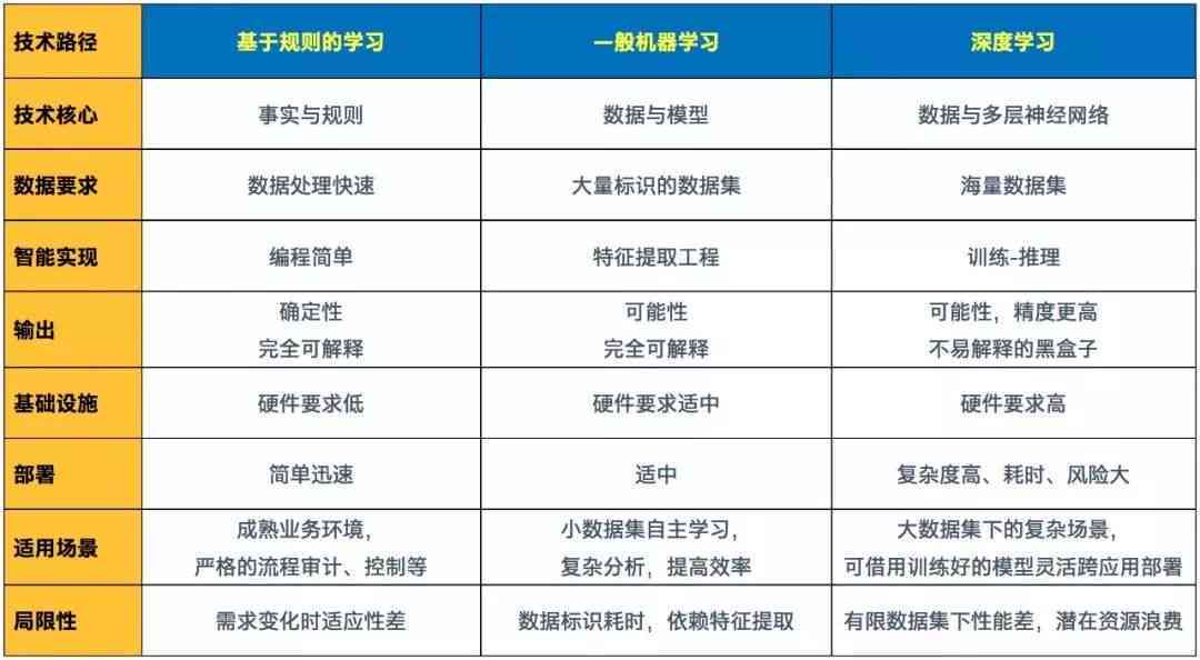AI生成工作报告的应用场景有哪些方面及存在问题分析