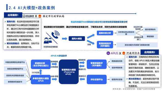 AI生成工作报告的应用场景有哪些方面及存在问题分析
