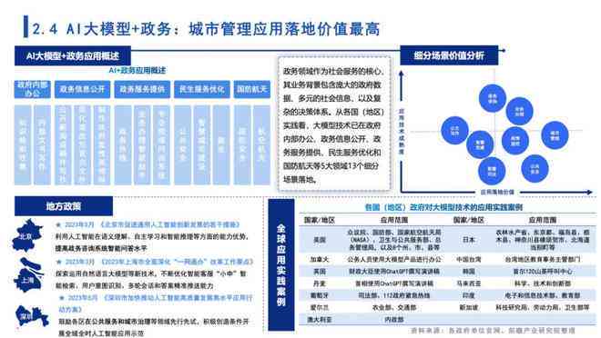 ai生成工作报告的应用场景有哪些