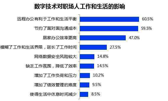 AI助力职场效率：探讨AI生成工作报告在多领域的应用实践