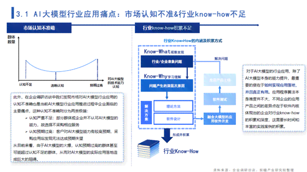 ai生成工作报告的应用场景有哪些