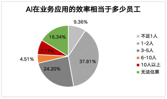 ai生成工作报告的应用场景有哪些