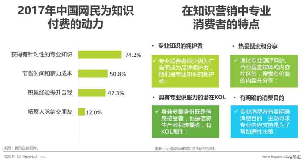 阿里ai广告文案模板怎么写