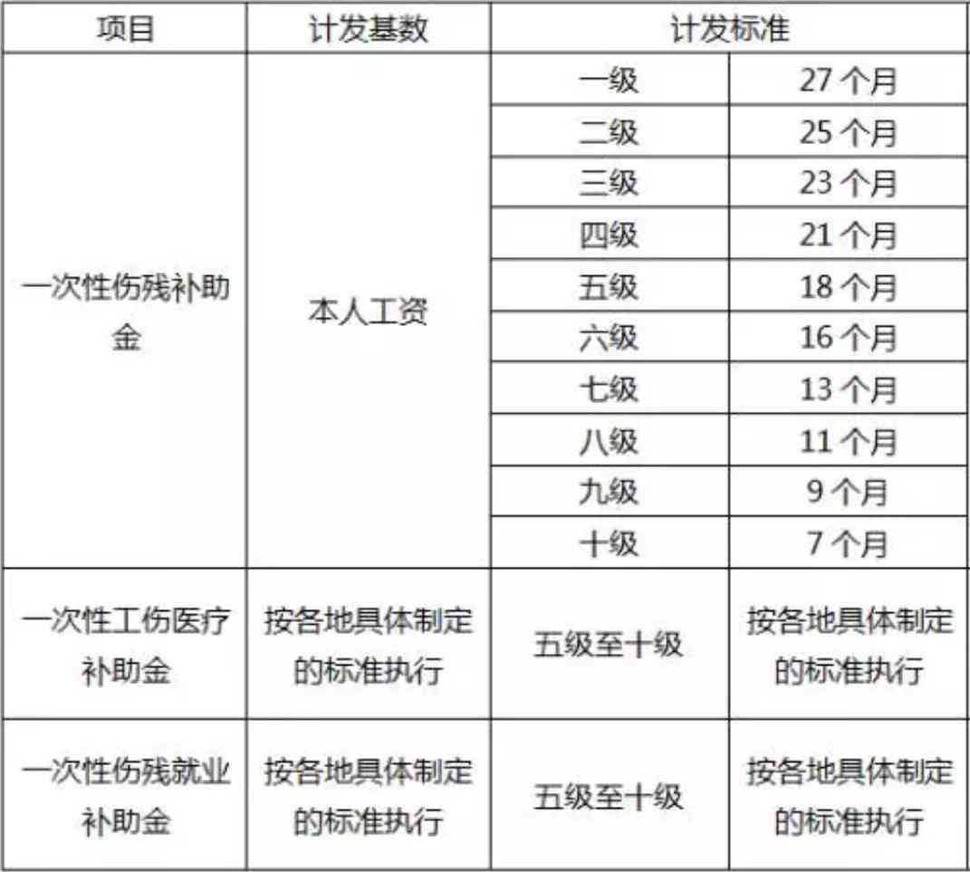 工伤认定前陪护费用计算方法及标准解析