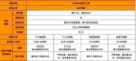 工伤未雇佣护工情况下，如何申请及计算陪护费用全解析