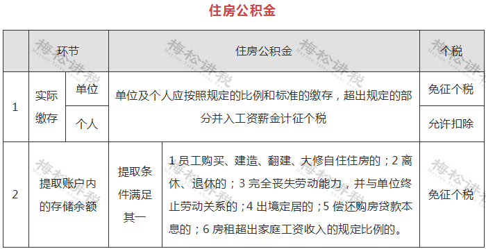 工伤未雇佣护工情况下，如何申请及计算陪护费用全解析