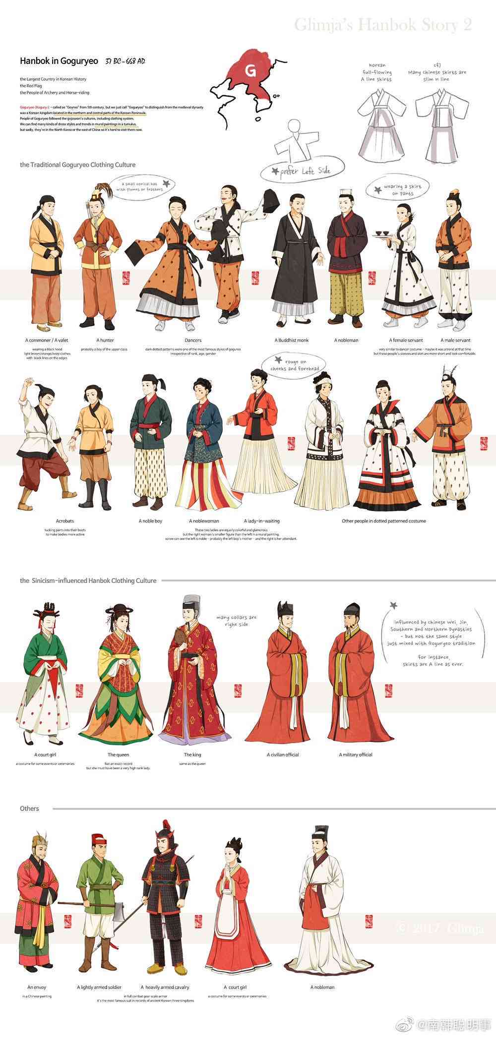 汉族服装文化：简介、特点与特征解析