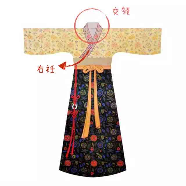 汉族传统服饰之美：揭秘汉服的交领右衽与千年传承特点