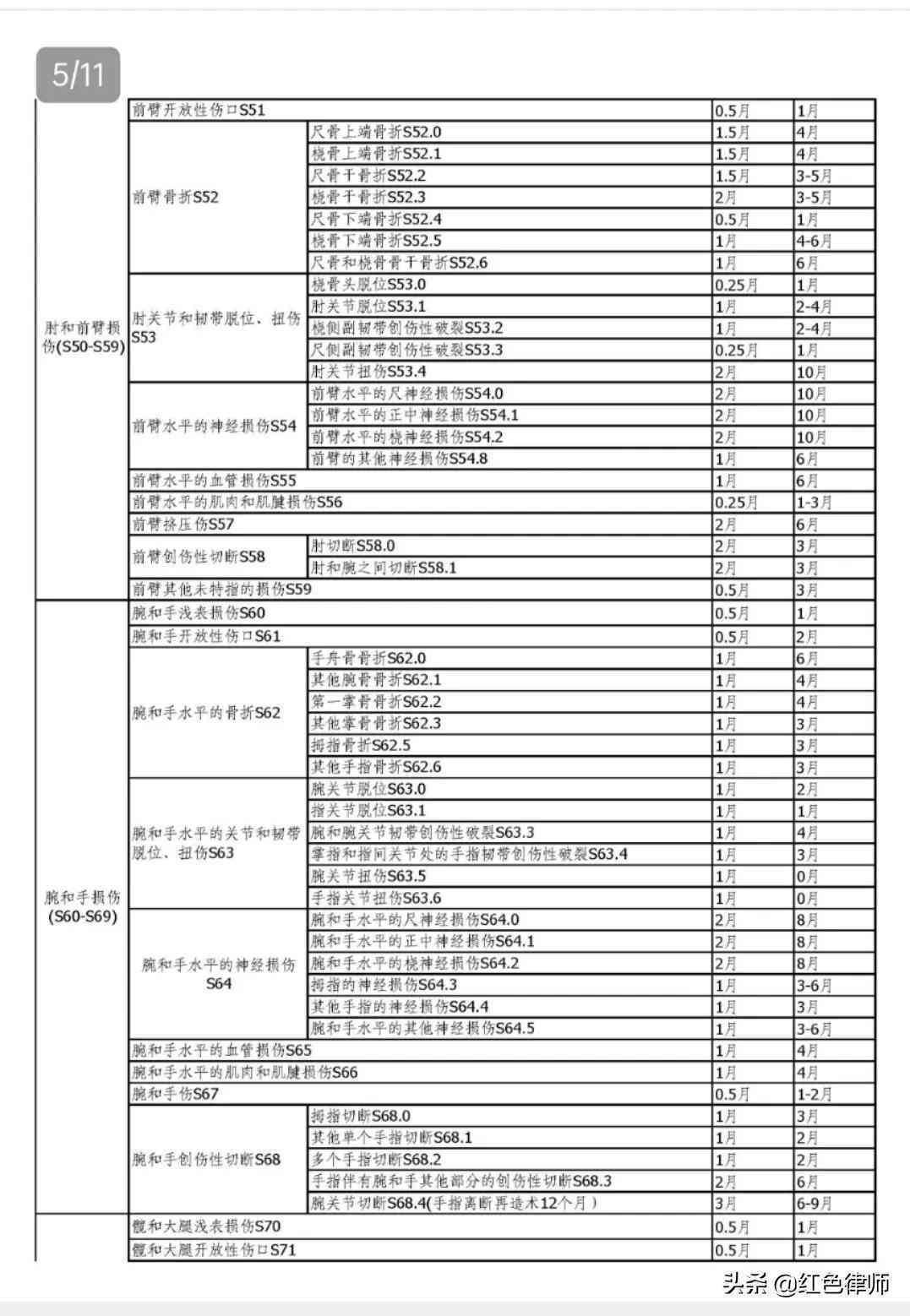 工伤认定未出,员工休多久的假及算不算停工留薪问题
