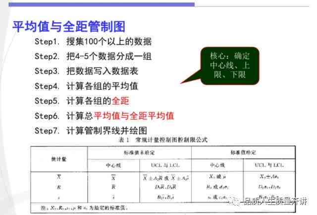 全面文案检测与优化工具：一键检测、纠错、提升写作质量