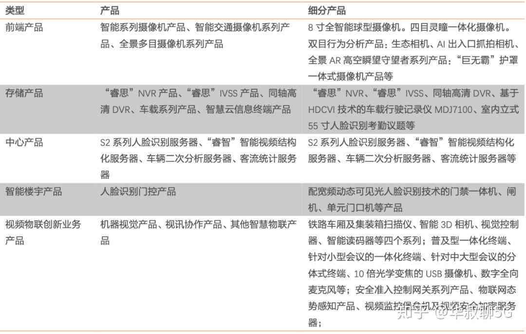 深入探究：百灵鸟AI创作项目可信度解析与效益评估