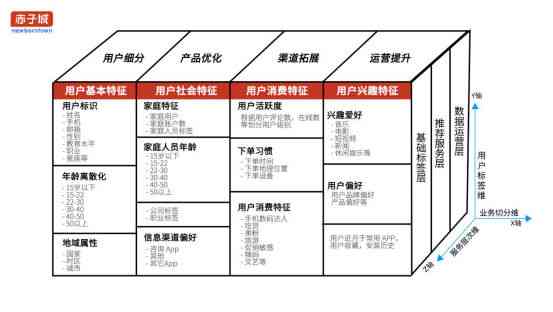 深入探究：百灵鸟AI创作项目可信度解析与效益评估