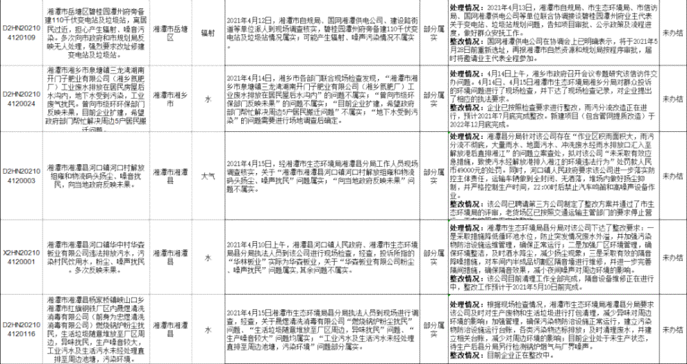 全面解析检监察报告：问题梳理、原因分析及整改措一览