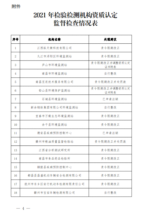 2021检报告：综合2020年度工作与2021年检监察报告讨论心得及发言摘要