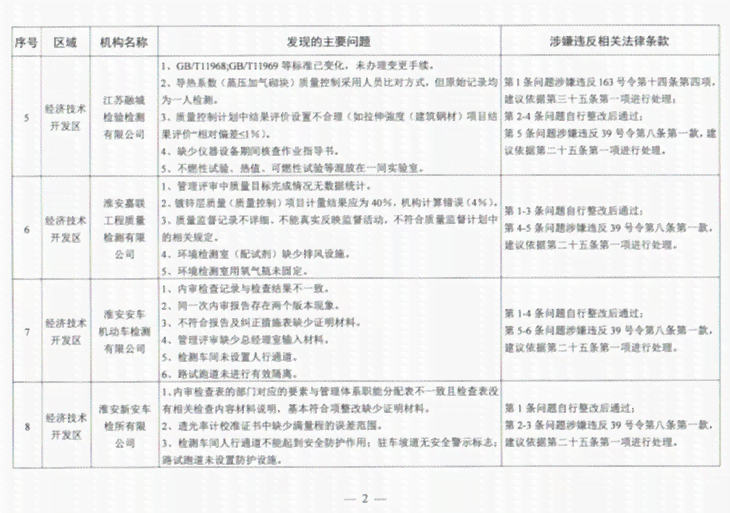 2021检报告：综合2020年度工作与2021年检监察报告讨论心得及发言摘要