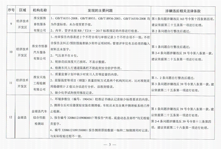 2021检报告：综合2020年度工作与2021年检监察报告讨论心得及发言摘要