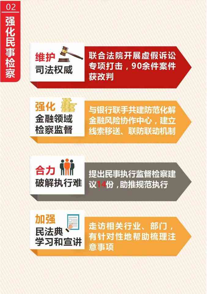 新时代检监察工作成效报告范文：聚政建设与律审查