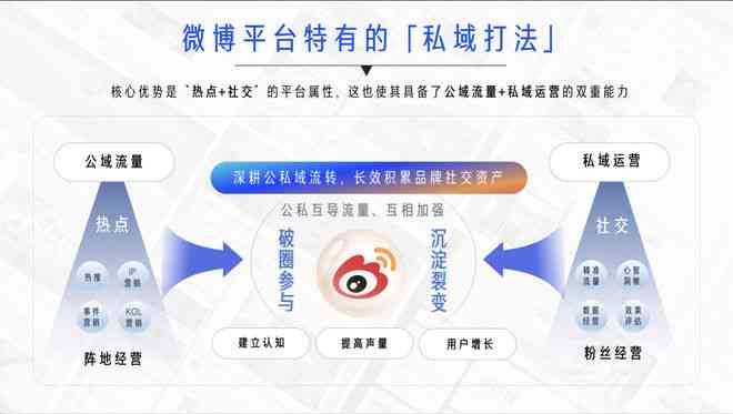 全面解析：AI智能文案生成平台的特点、优势及如何高效使用