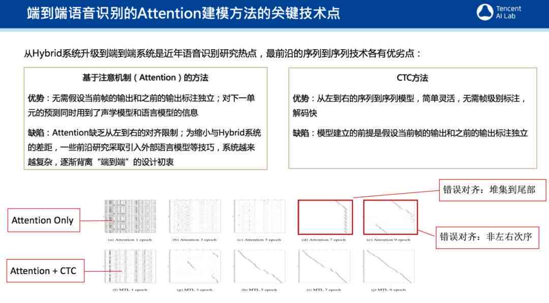 全面解析：AI智能文案生成平台的特点、优势及如何高效使用