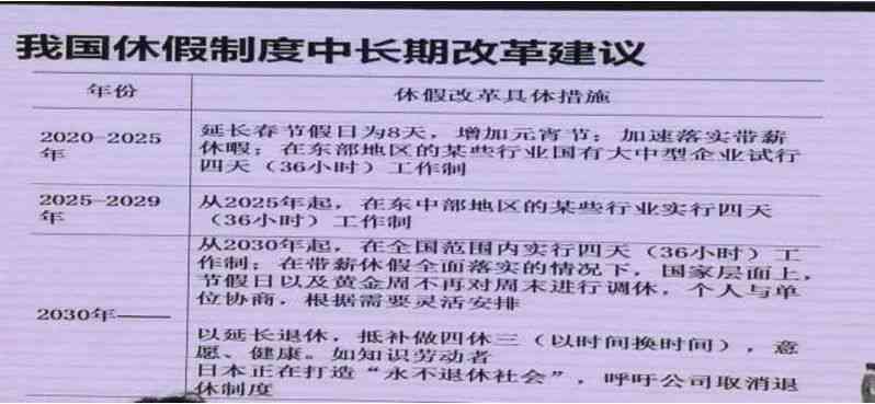 工伤未认定期间如何处理休假：需提交病假条还是等待工伤认定结果？