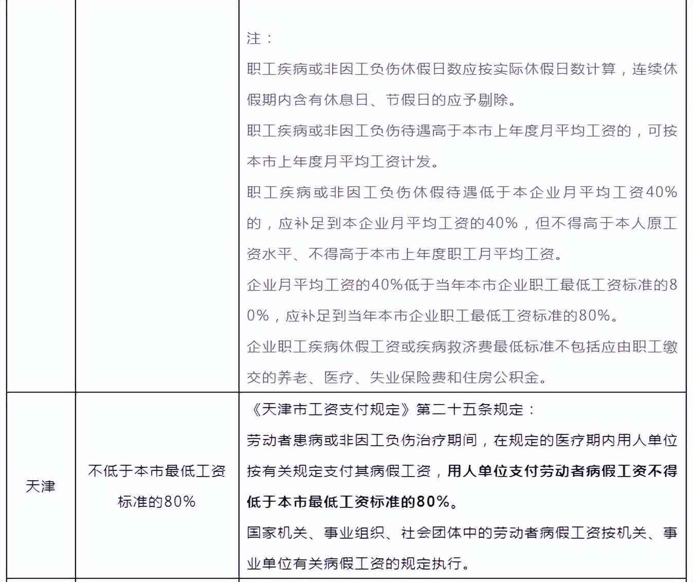 未认定工伤病假