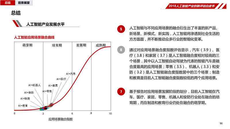 人工智能创作：深度剖析其显著优势与潜在不足