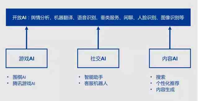 ai创作的优劣势