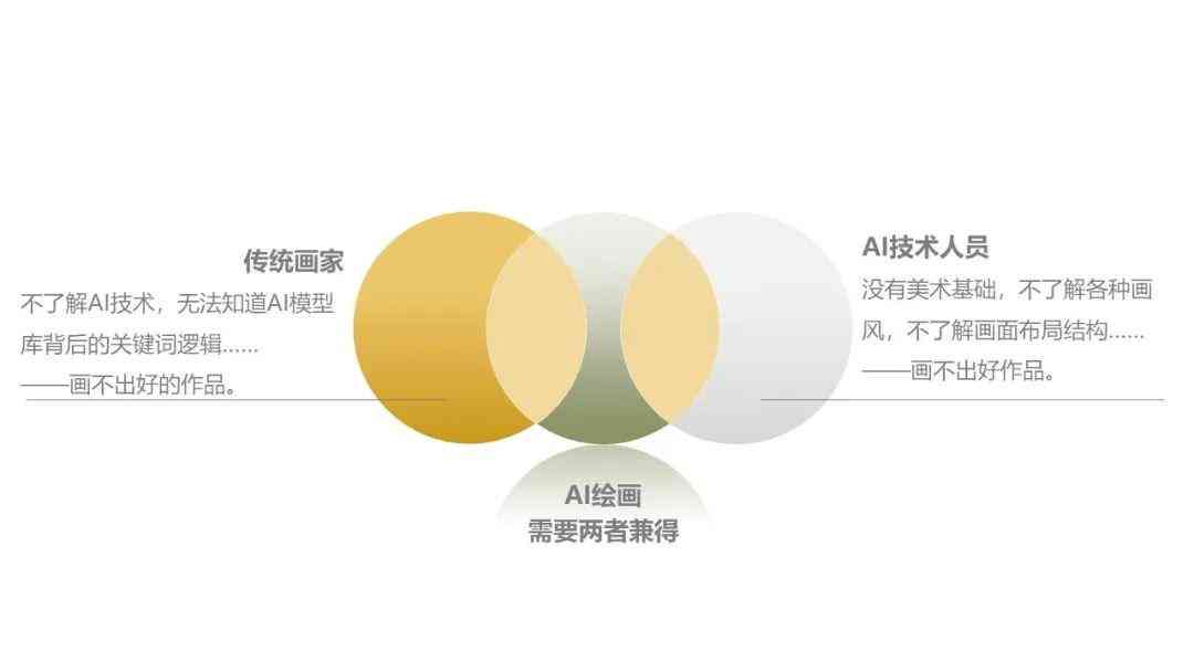 ai创作的优劣势