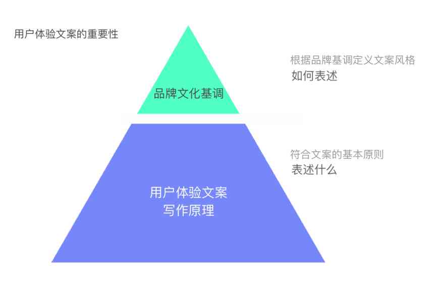 深度解析：AI写作文案的潜在弊端与全面解决方案探索