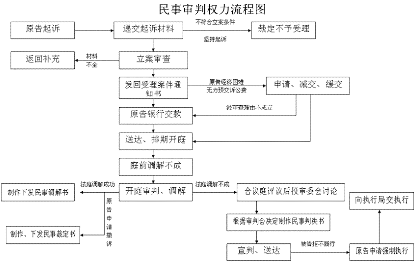 工伤未认定情况下提起民事诉讼的条件、流程与法律依据解析