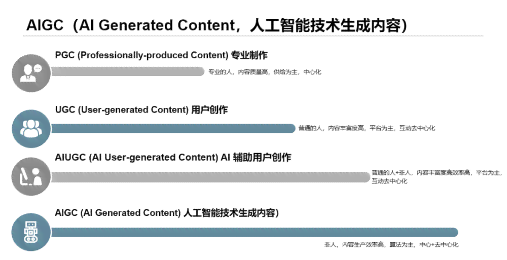 ai写作到了什么程度