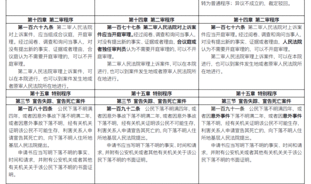 工伤未认定情况下如何通过民事诉讼     ：法律途径与案例分析
