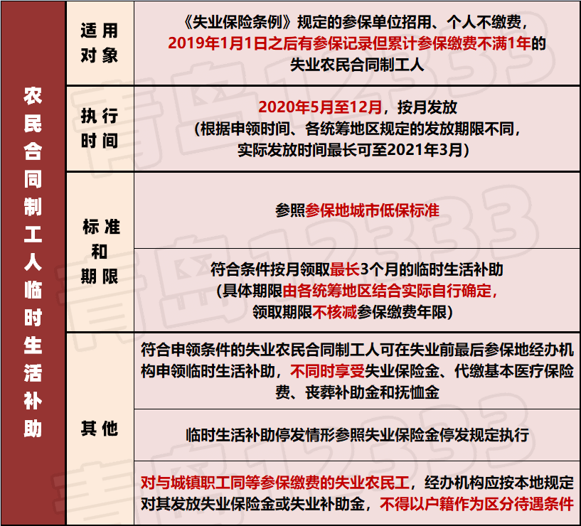 工伤未认定情况下小农保险报案指南及权益保障